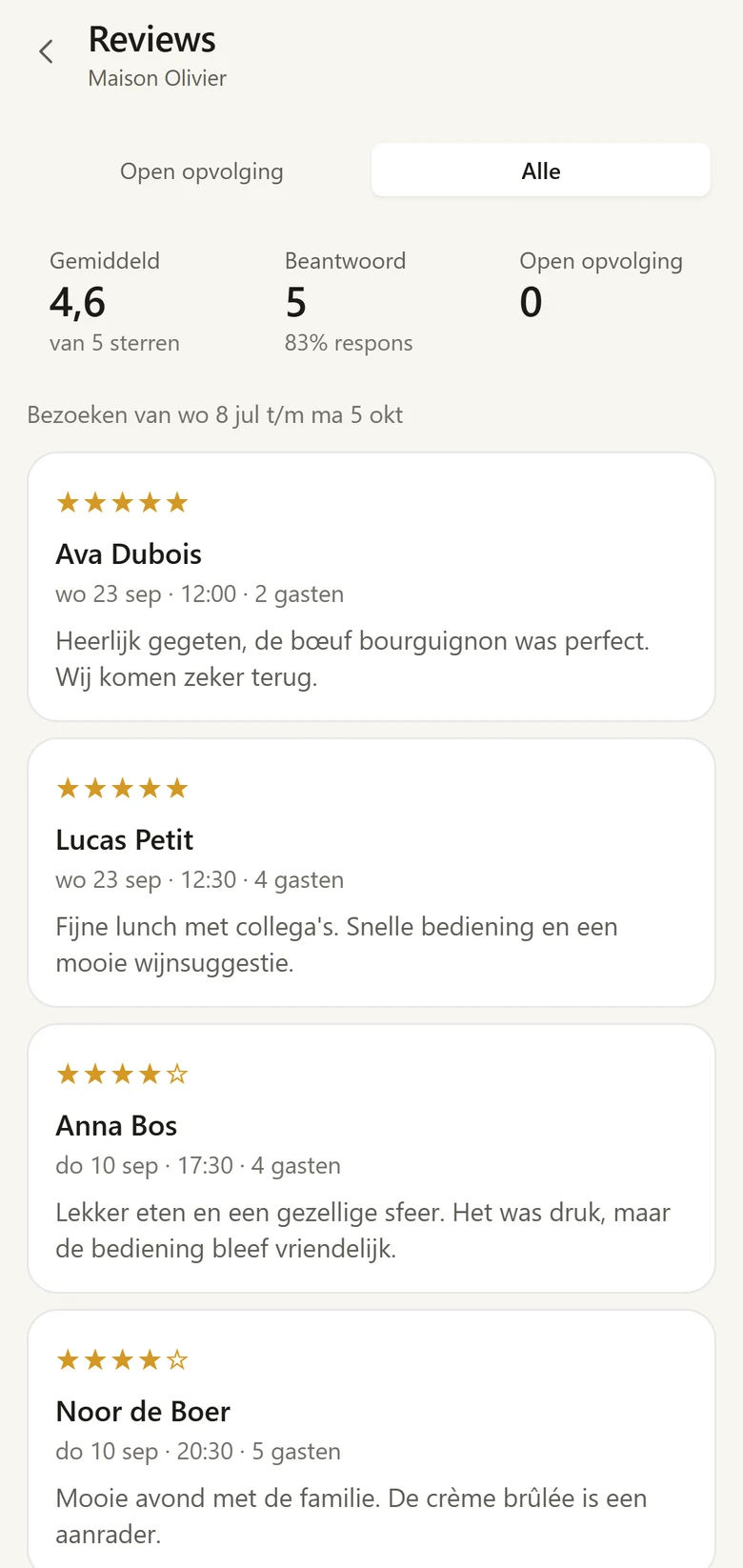 Reviews opvolgen terwijl het nog telt