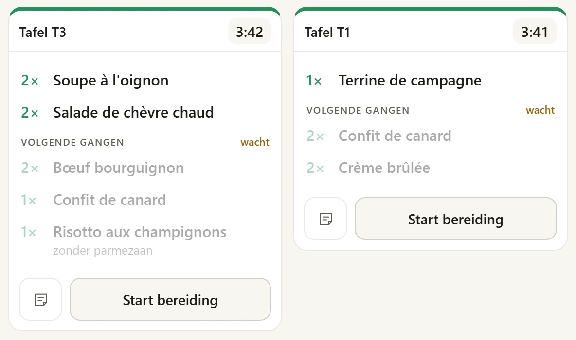 Gangen en fire