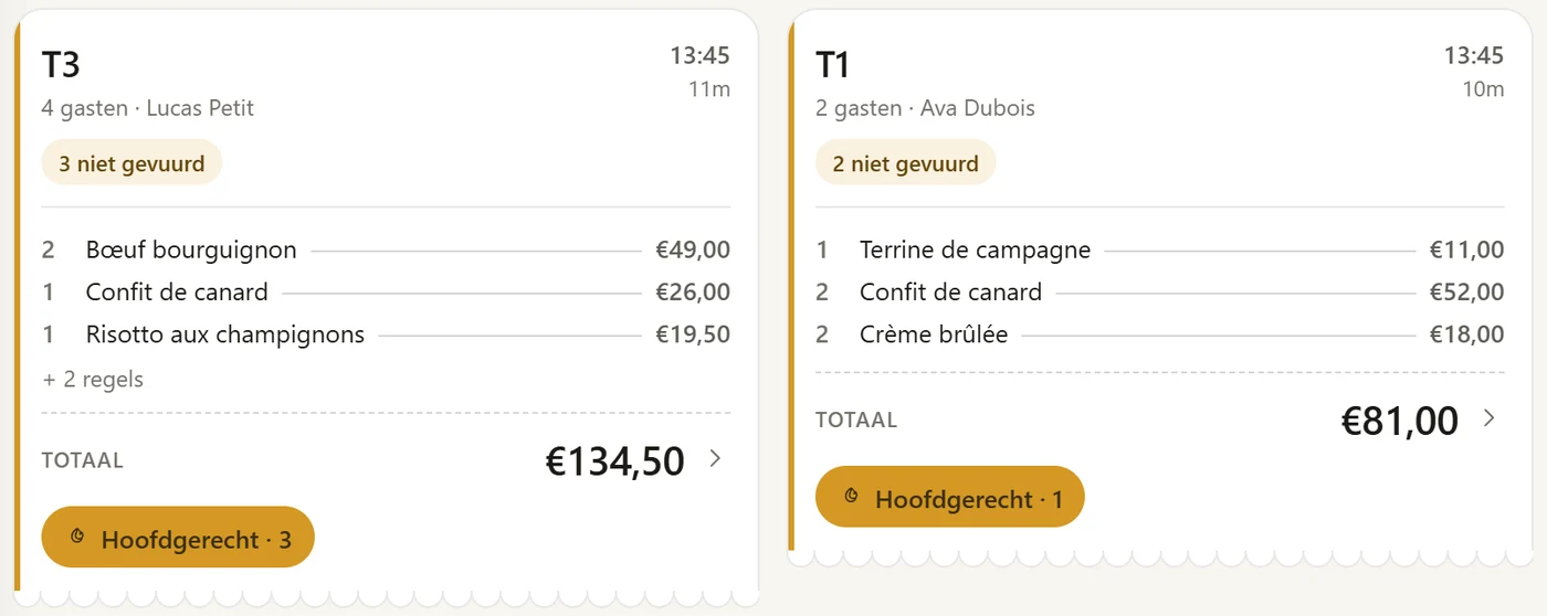 Orders per tafel